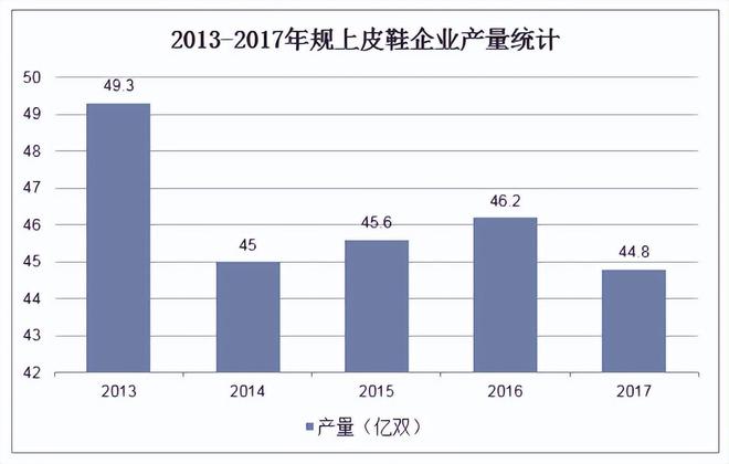 不是另一双皮鞋”被时代抛弃球王会app“打败皮鞋的并(图5)