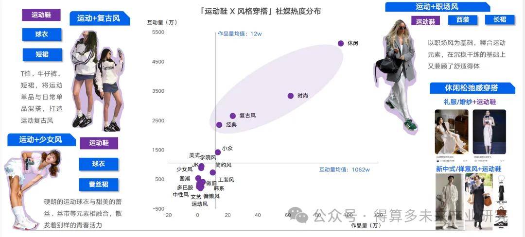 状及趋势（附60页报告）球王会体育运动鞋市场现(图3)