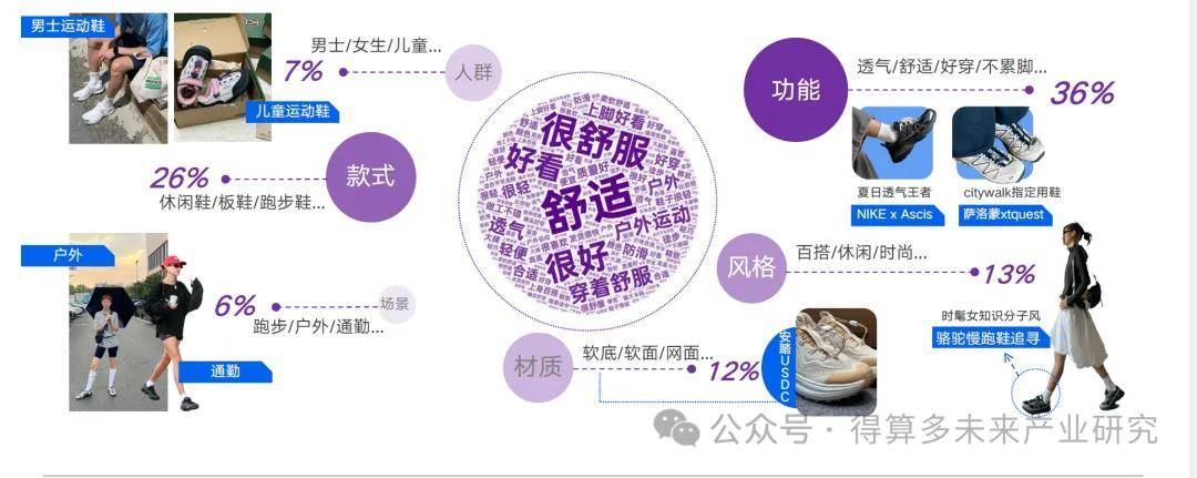 状及趋势（附60页报告）球王会体育运动鞋市场现(图2)