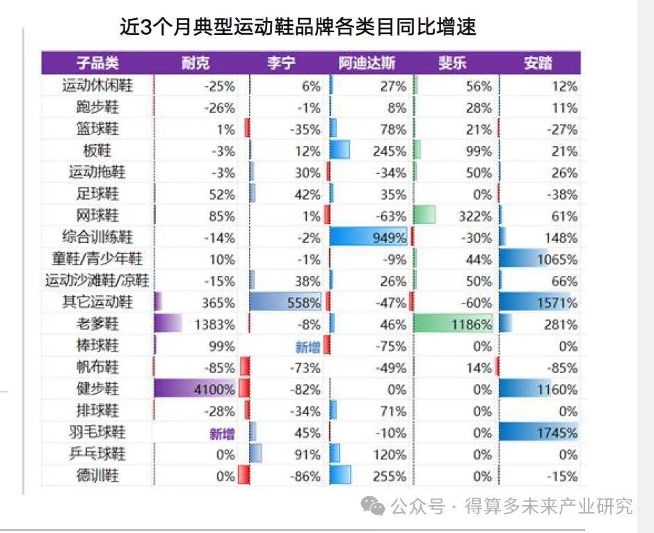 状及趋势（附60页报告）球王会体育运动鞋市场现(图10)