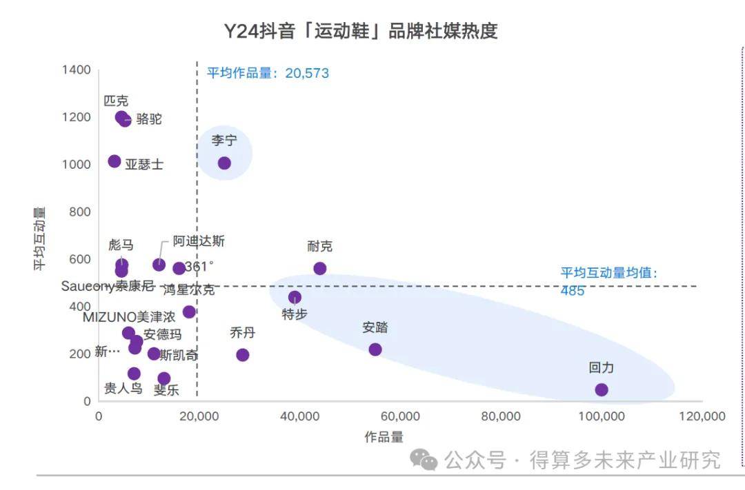 状及趋势（附60页报告）球王会体育运动鞋市场现(图4)