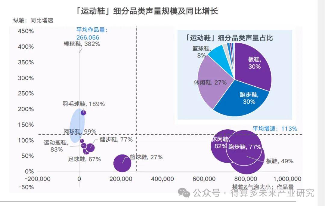 状及趋势（附60页报告）球王会体育运动鞋市场现(图7)