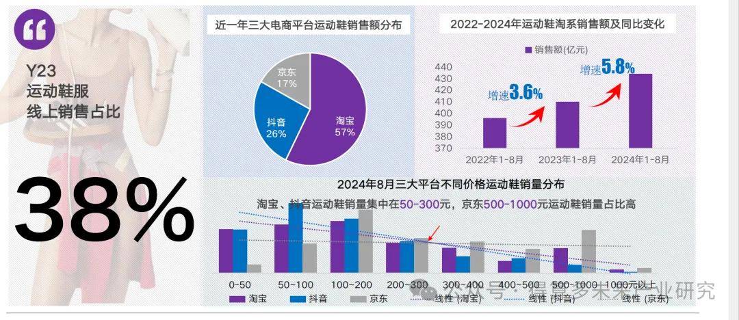 状及趋势（附60页报告）球王会体育运动鞋市场现(图13)