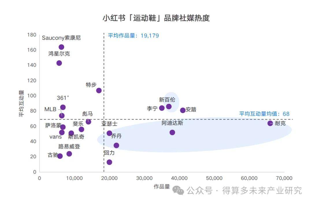 状及趋势（附60页报告）球王会体育运动鞋市场现(图11)