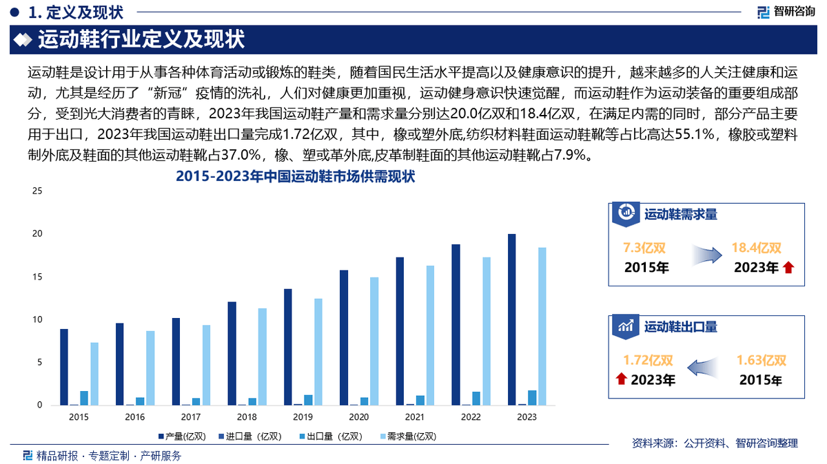 前景研究报告（2025-2031年）球王